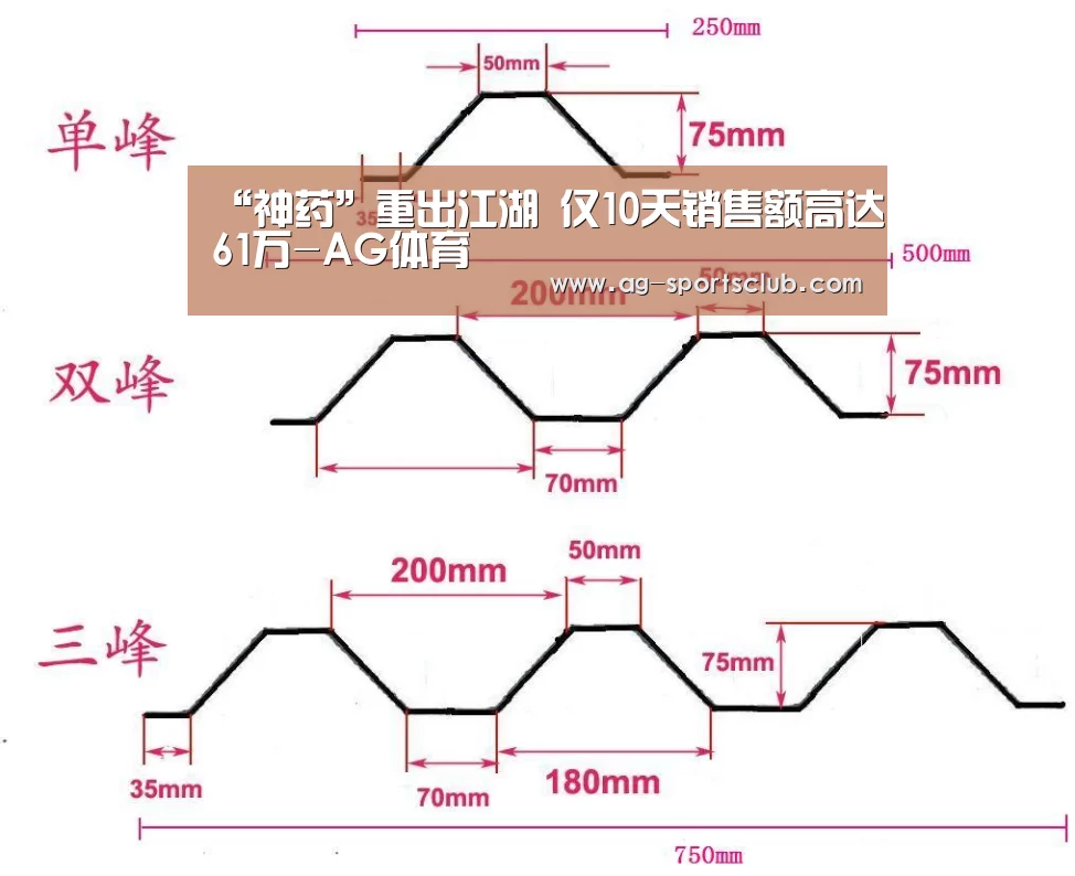 “神药”重出江湖 仅10天销售额高达61万-AG体育(图2) AG足球